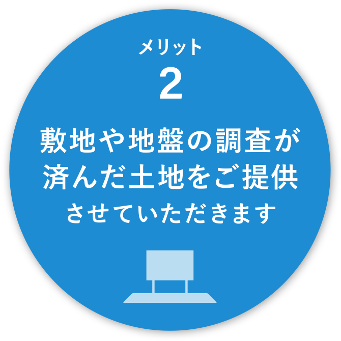 メリット2
敷地や地盤の調査が済んだ土地をご提供させていただきます