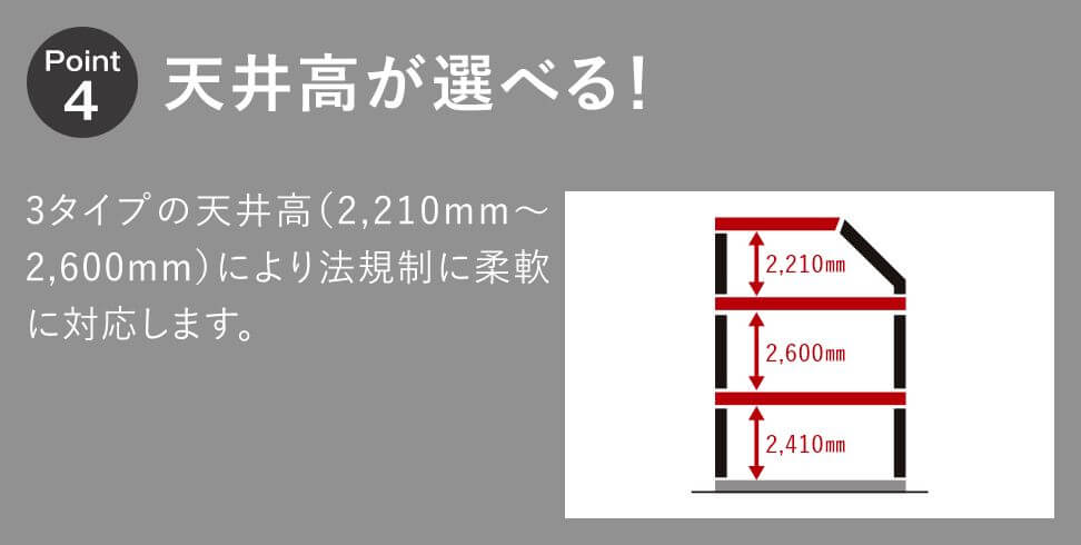 Point4 天井高が選べる！