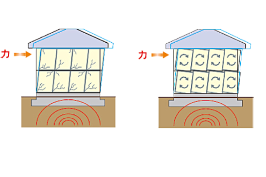外壁取り付けの比較（概念図）
