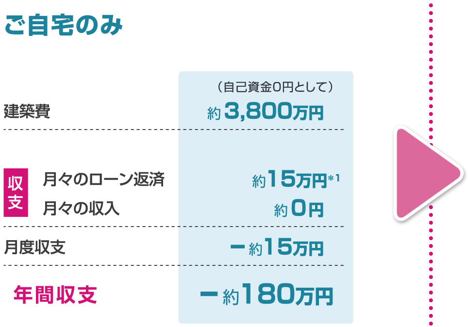 ご自宅のみ