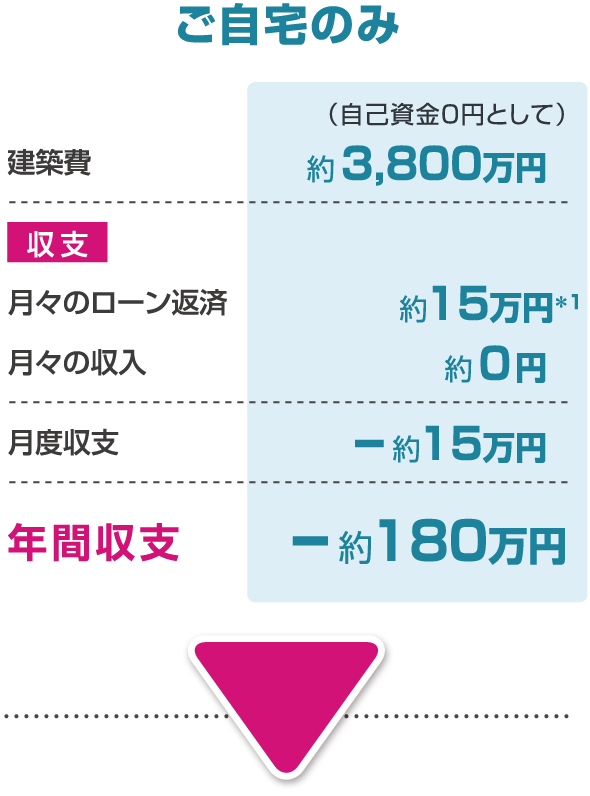 ご自宅のみ