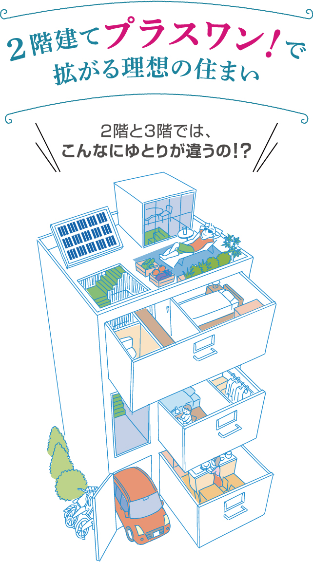 2階と3階では、こんなにゆとりが違うの！？