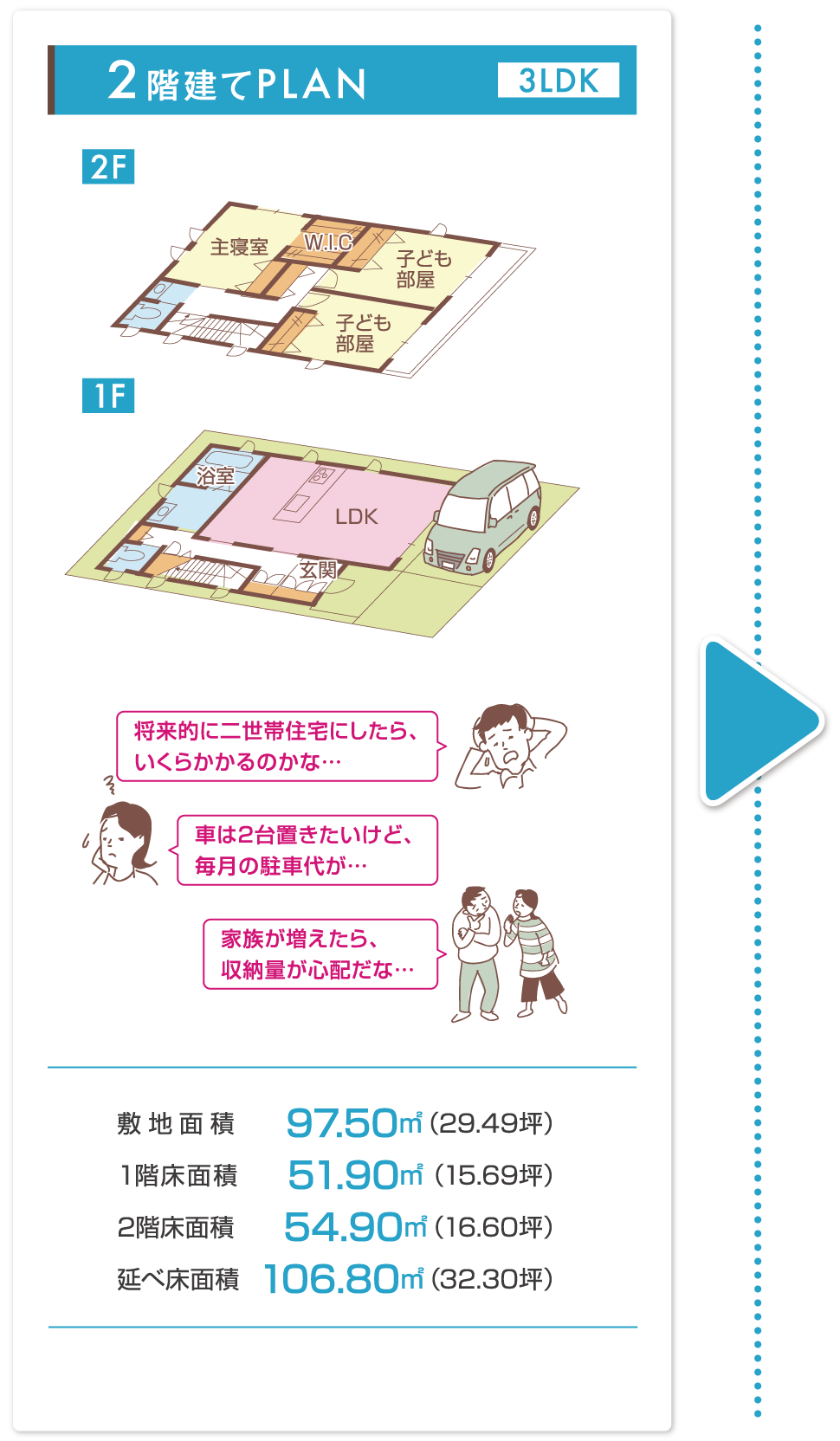 2階建てPLAN 3LDK