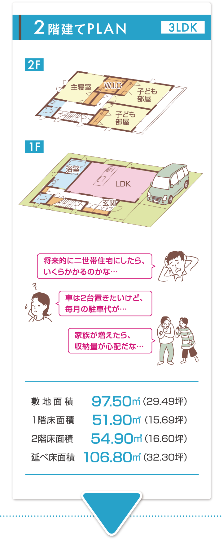 2階建てPLAN 3LDK