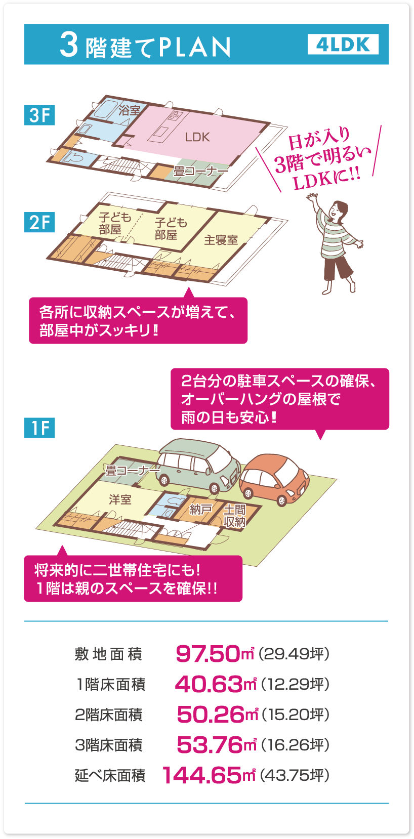 3階建てPLAN 4LDK