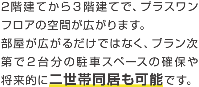 2階建てから3階建てで、プラスワンフロアの空間が広がります。部屋が広がるだけではなく、プラン次第で２台分の駐車スペースの確保や将来的に二世帯同居も可能です。