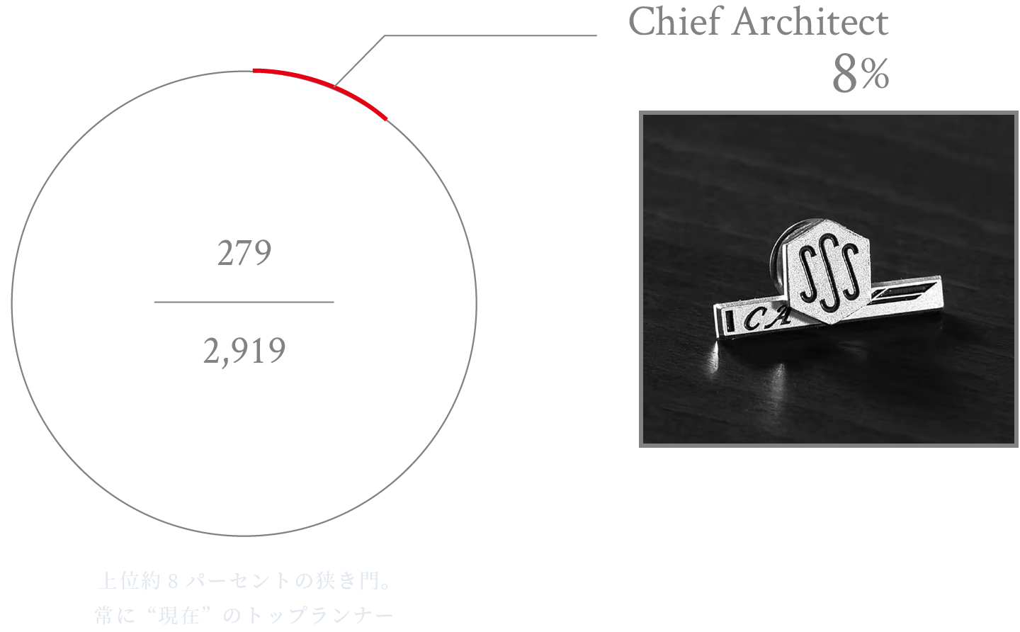 チーフアーキテクト