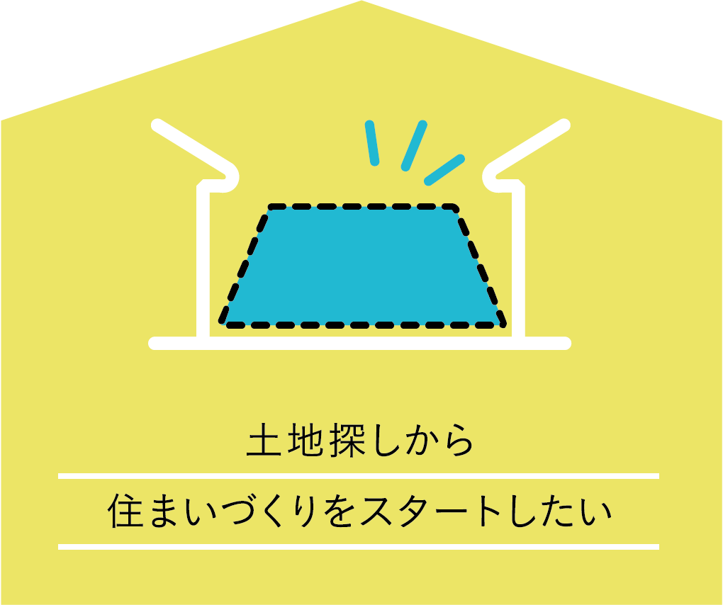 土地探しから住まいづくりをスタートしたい