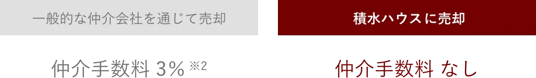 積水ハウスに売却 仲介手数料 なし（一般的な不動産取引 仲介手数料3%）