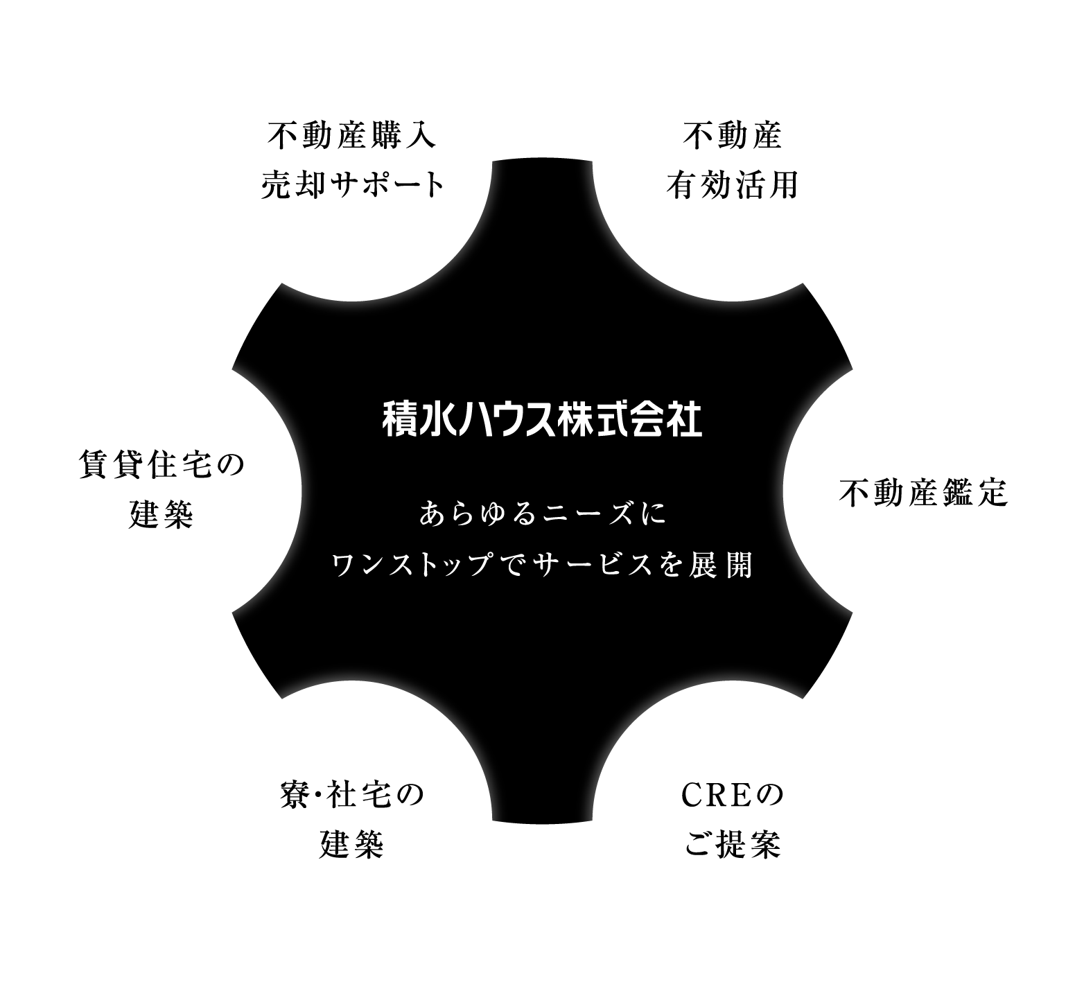 不動産サポート画像