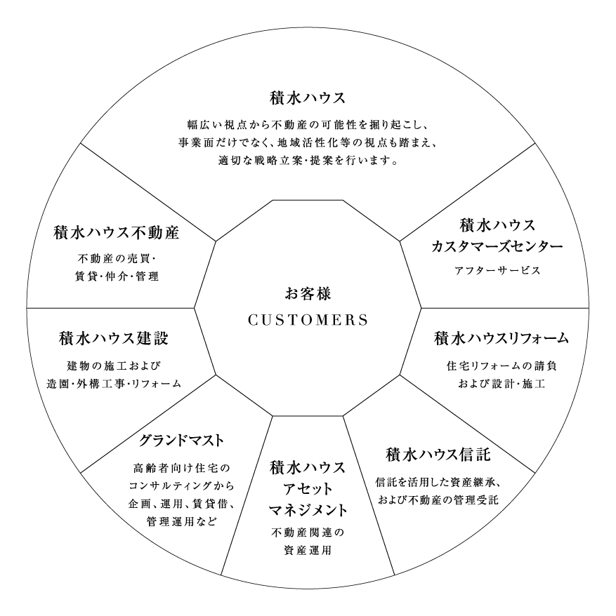 不動産サポート画像