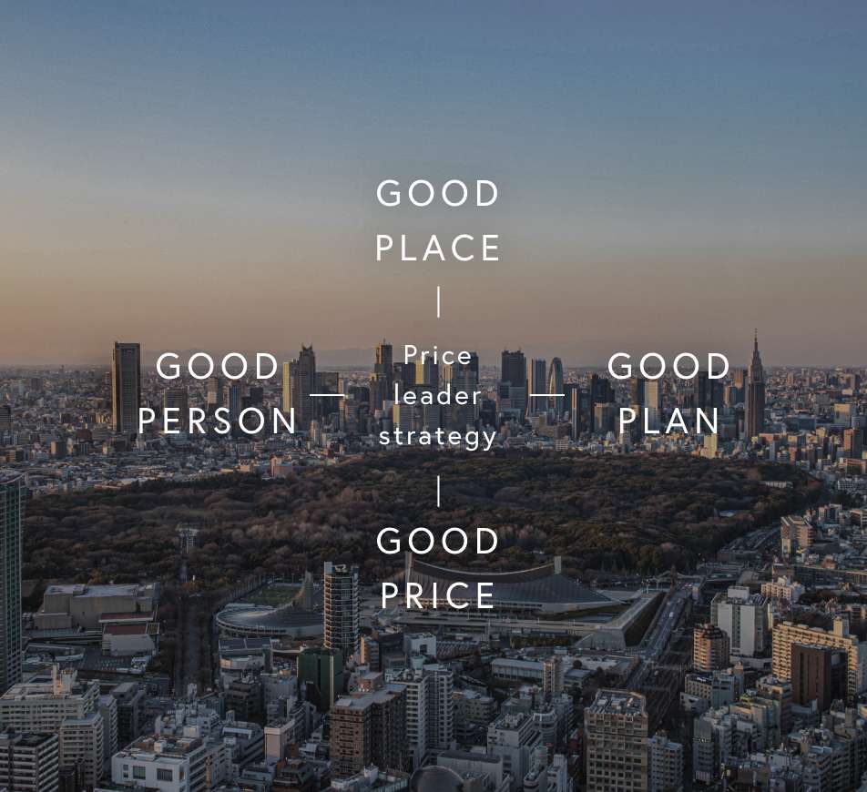 Price leader strategy