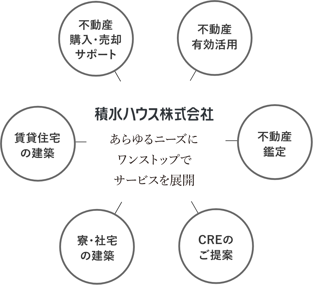 あらゆるニーズにワンストップでサービスを展開