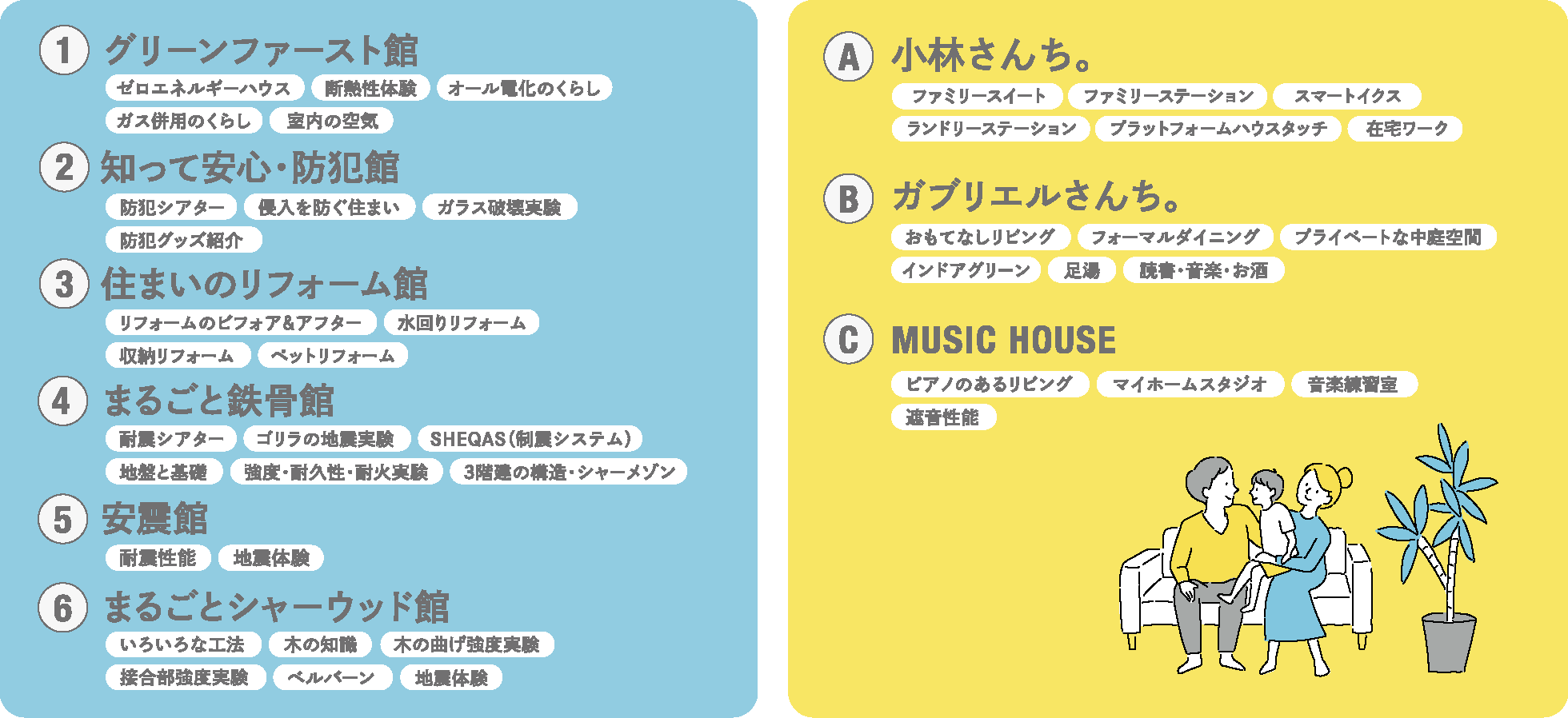 ①グリーンファースト館 ②知って安心・防犯館 ③住まいのリフォーム館 ④まるごと鉄骨館 ⑤安震館 ⑥まるごとシャーウッド館 A 小林さんち。 B ガブリエルさんち。 C MUSIC HOUSE