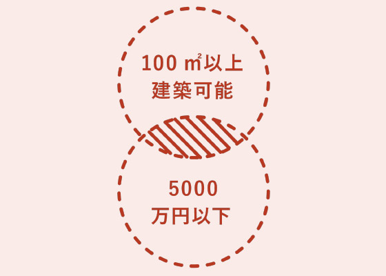 建てたい建物の広さ×予算で絞り込みできる！