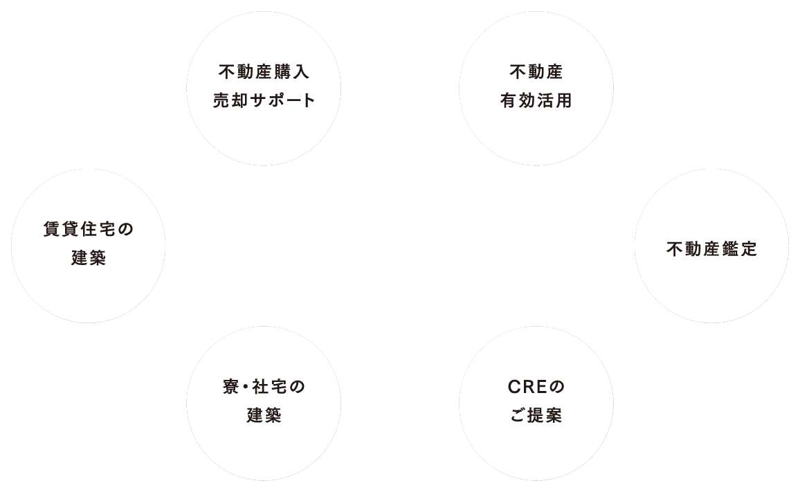 あらゆるニーズにワンストップサービスを展開