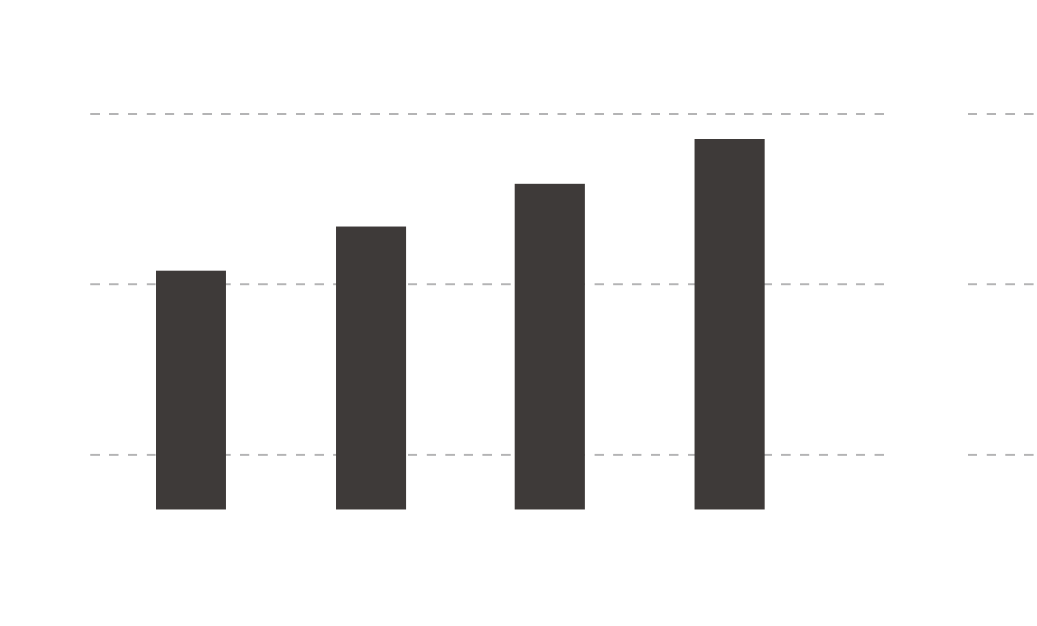 全国管理戸数の推移