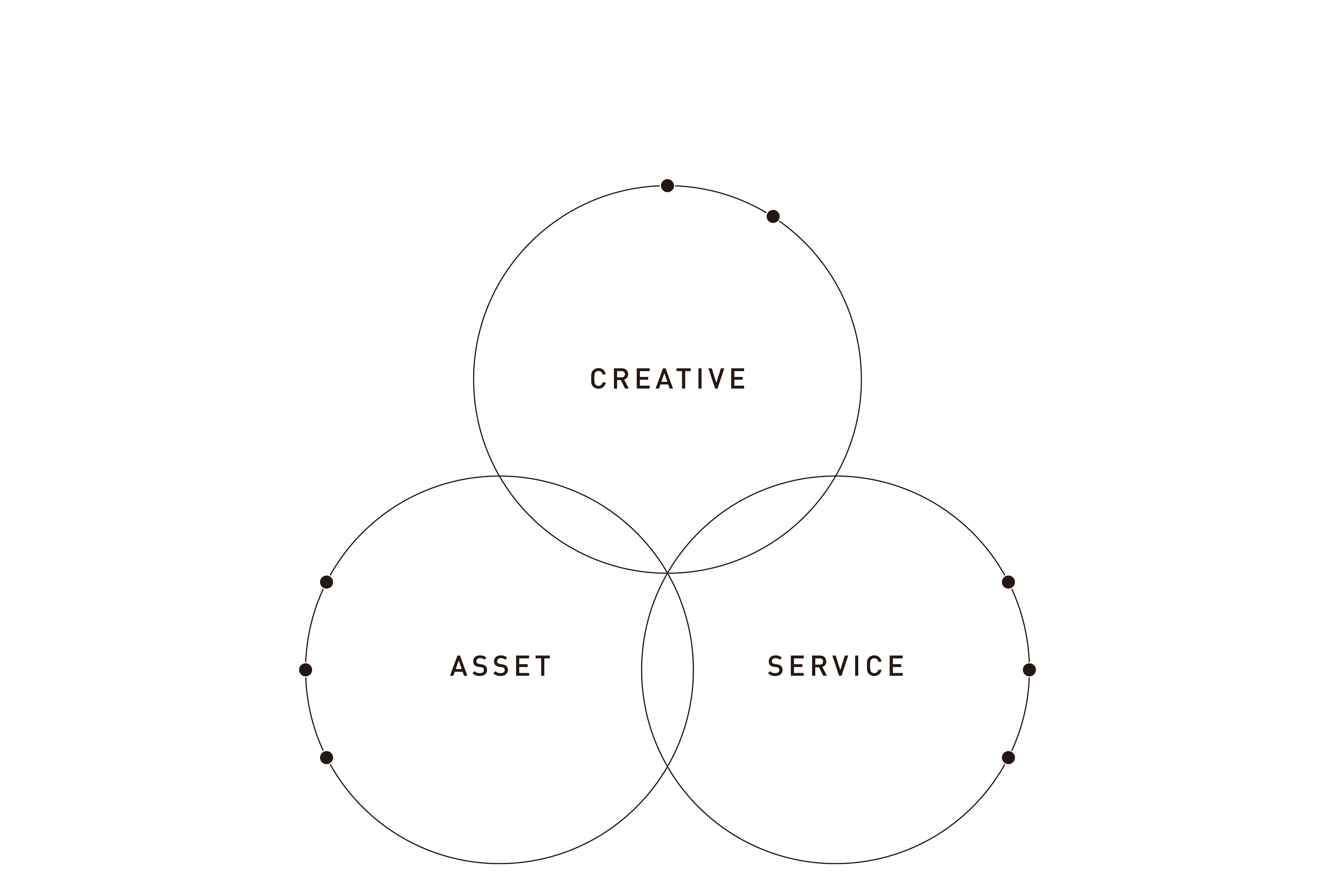 ARCHITECT設計