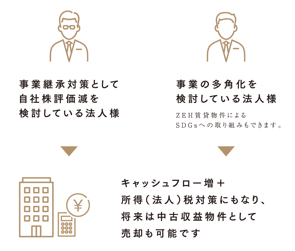 安定収入・資産対策・税対策(SP版)