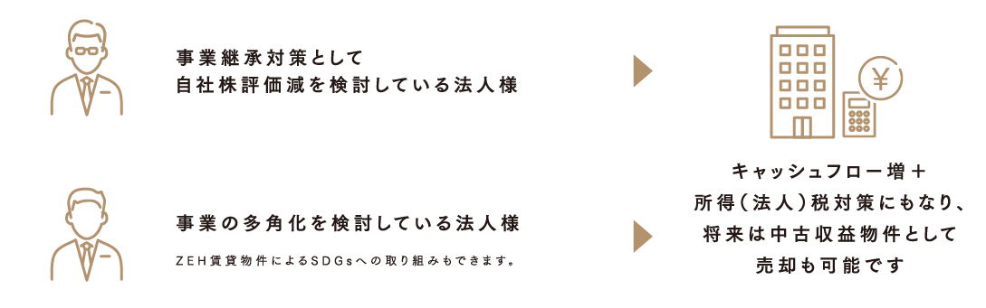安定収入・資産対策・税対策(PC版)