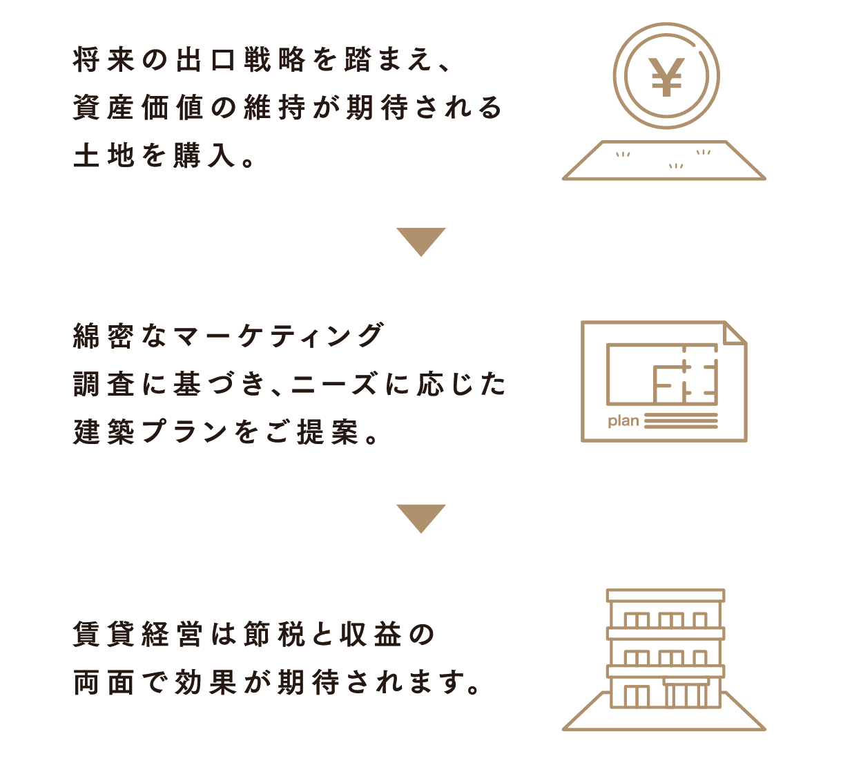 個人SP