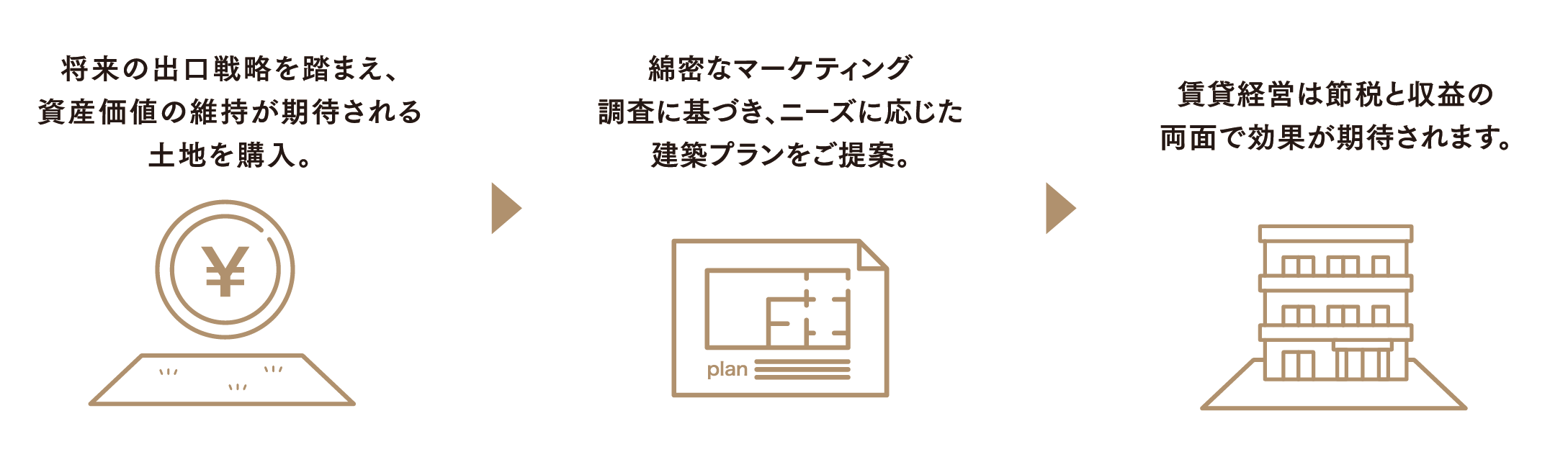 個人