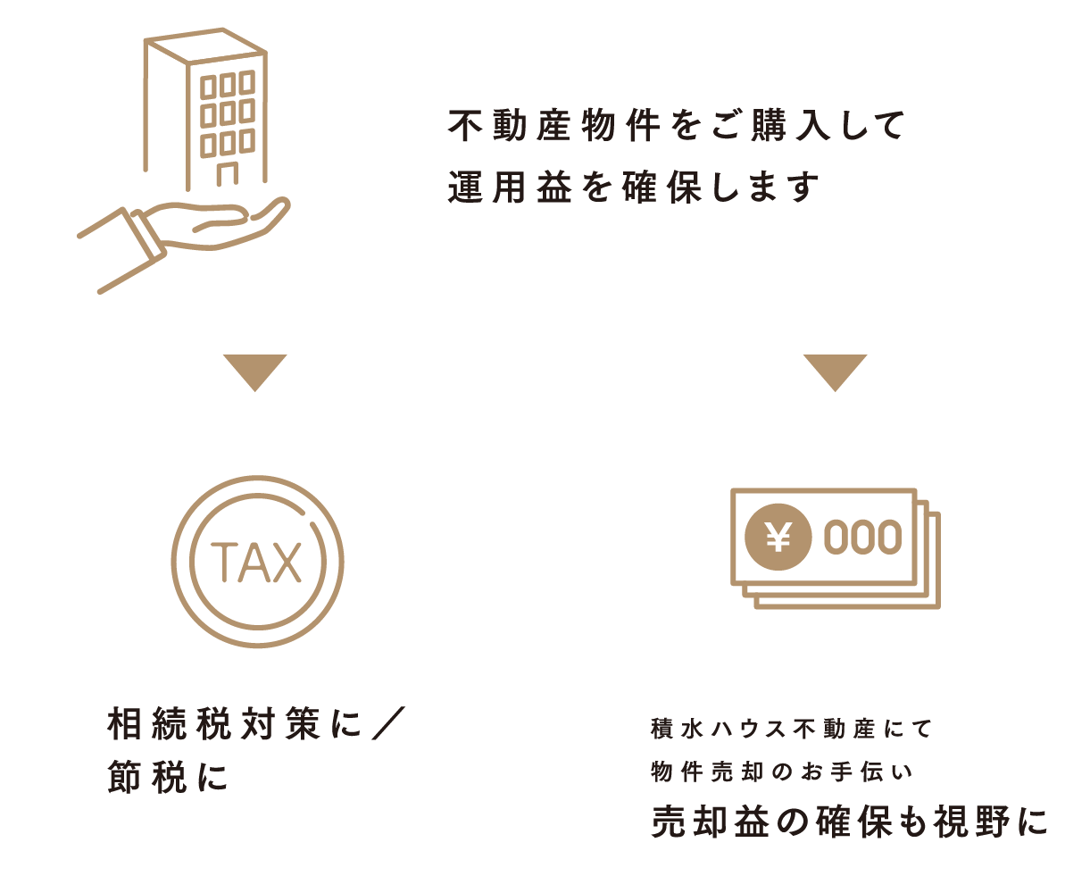収益不動産購入の流れ(SP版)
