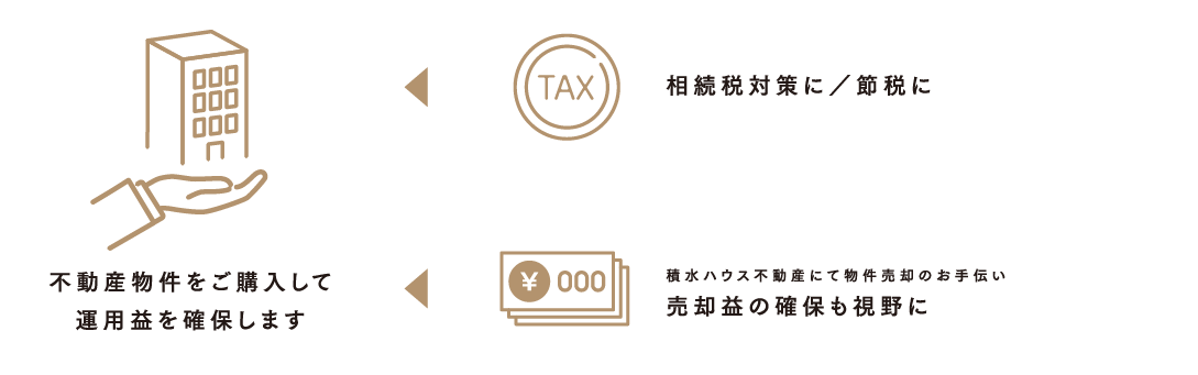収益不動産購入の流れ(PC版)