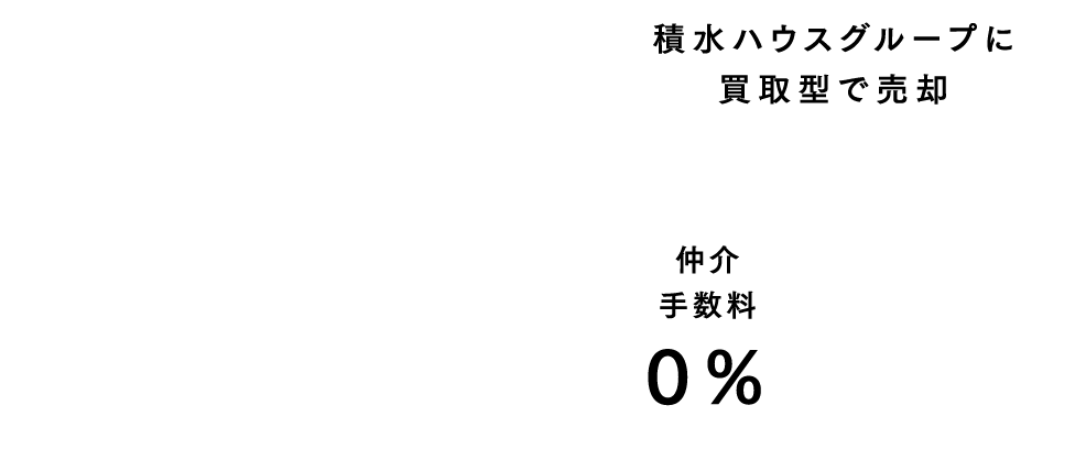 買取型で売却(PC版)