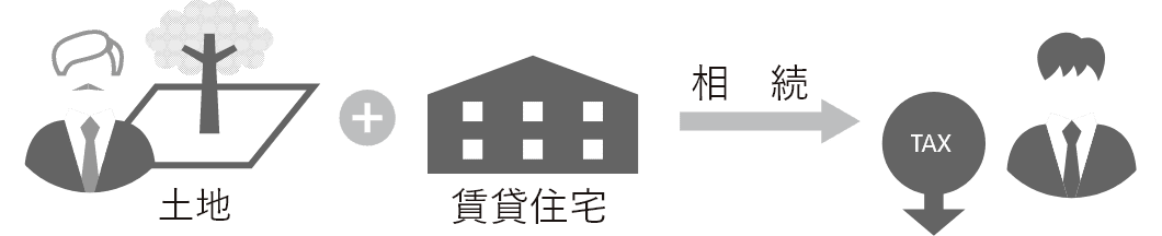 相続対策 相続税対策で不動産を購入したい。