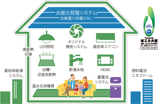 太陽光発電のシステム